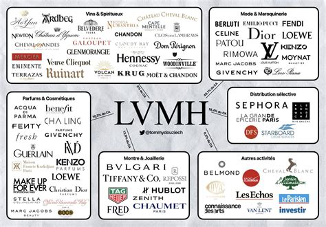 lvmh merken|lvmh family group.